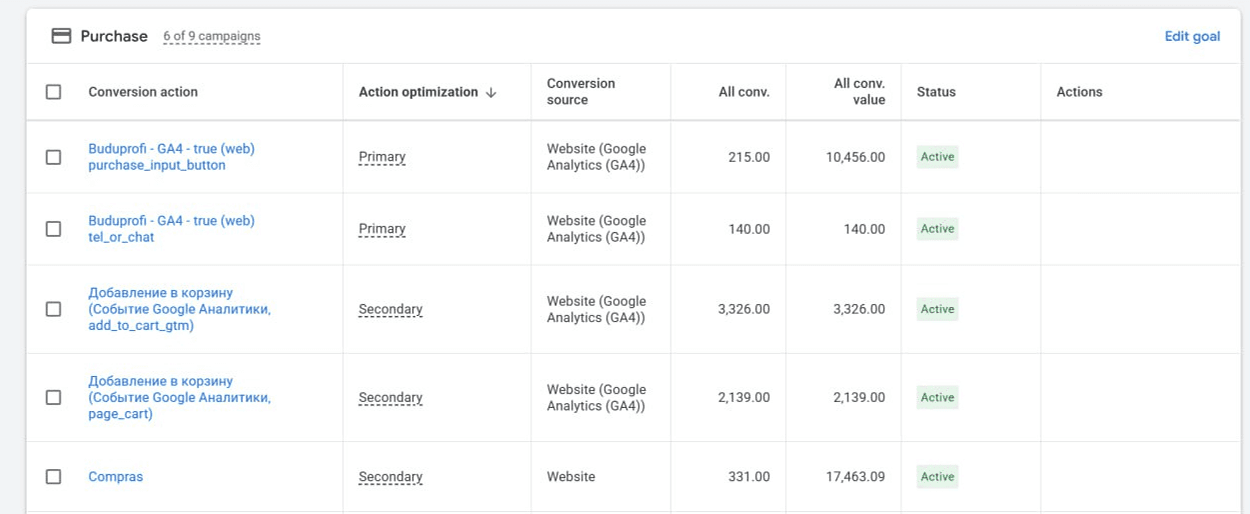 Google Ads conversion actions: purchase_input_button and tel_or_chat as Primary, add_to_cart as Secondary